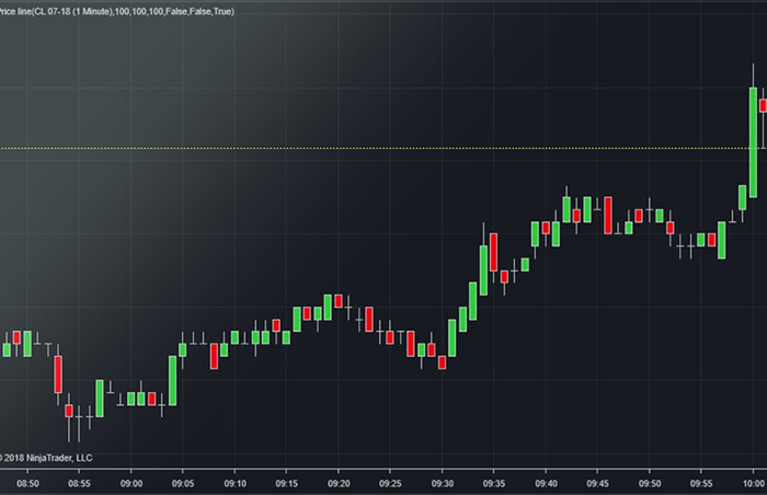 Interface of “Candlestick-pattern robot with long and short strategies”