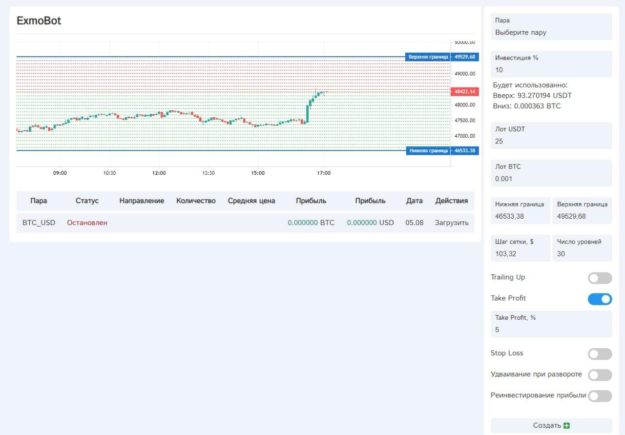 Project interface: Grid robot for Binance with a web-based control panel