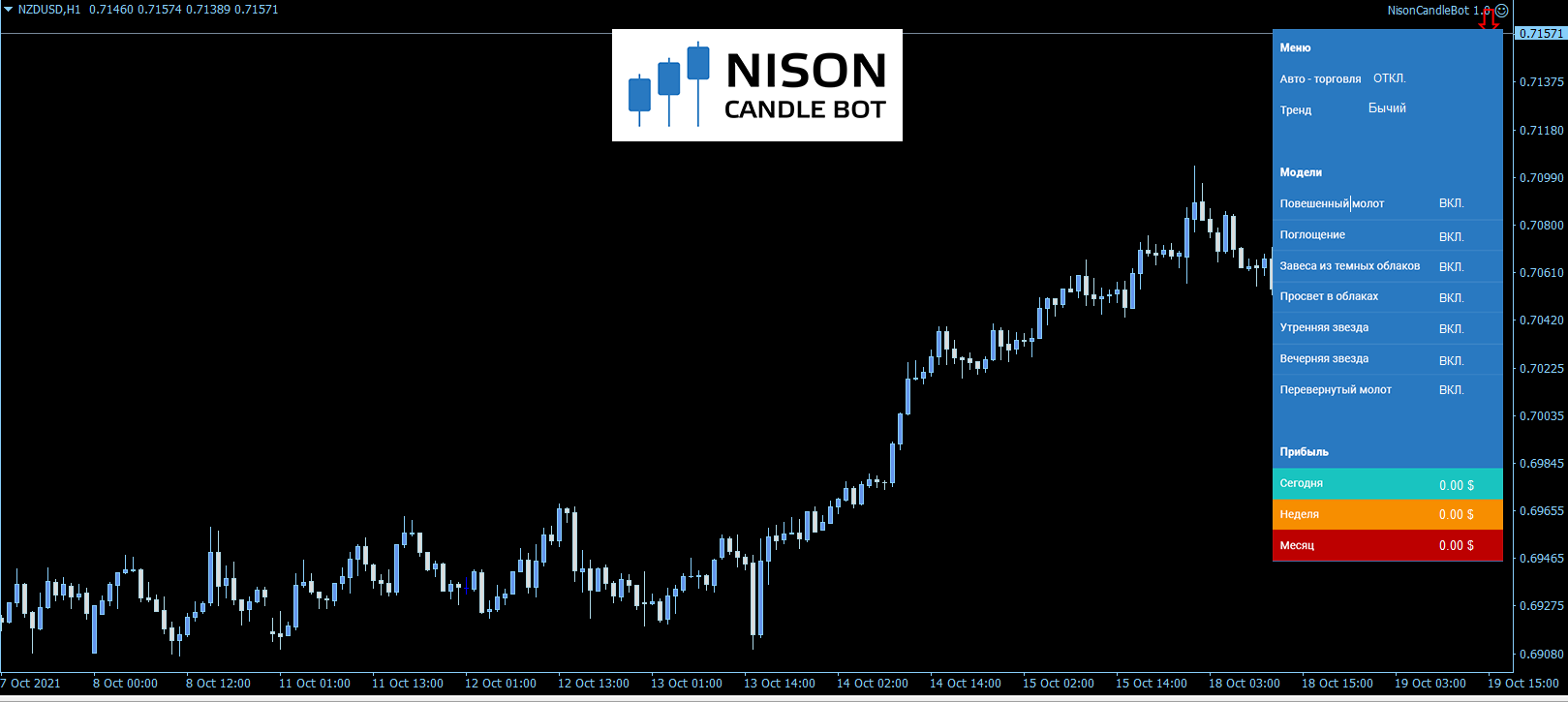 Project interface: Candlestick-analysis robot
