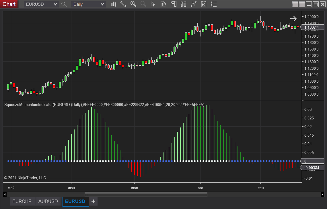 Project interface: Price Action trading robot